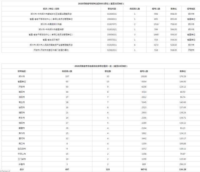 中国本科生学历人口比例_学历提升图片