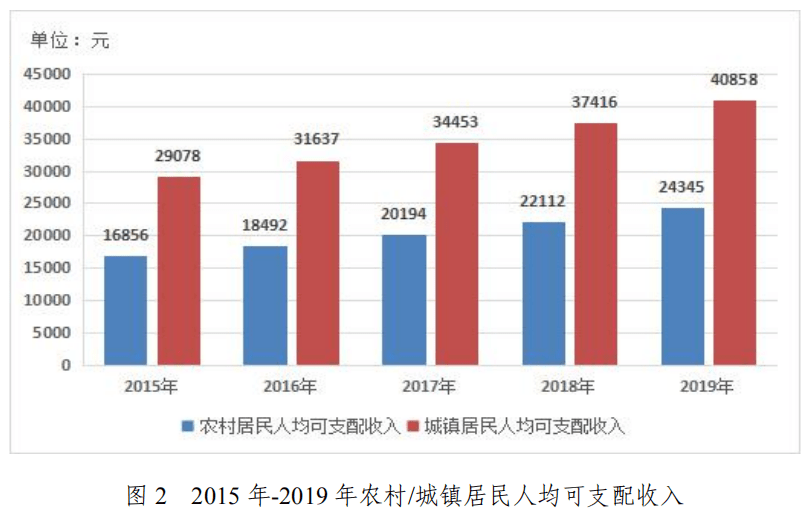 2020念新津县GDP_2020年GDP百强县排名,如东排这个位置