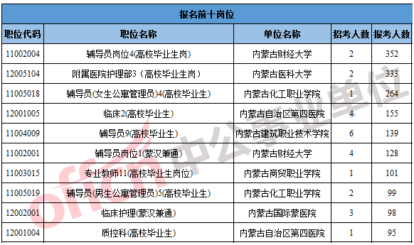 内蒙古各县人口数_内蒙古各旗县地图全图(3)