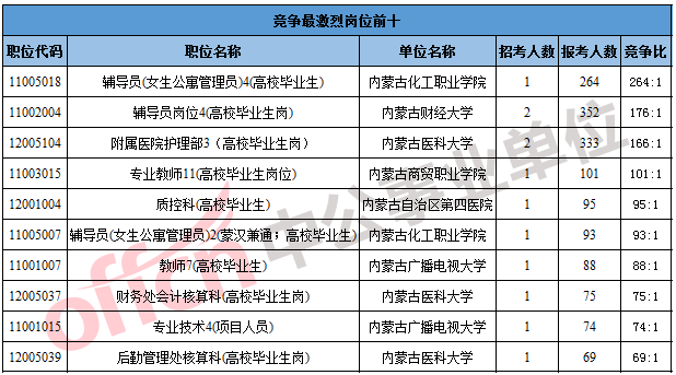 内蒙古各县人口数_内蒙古各旗县地图全图(2)