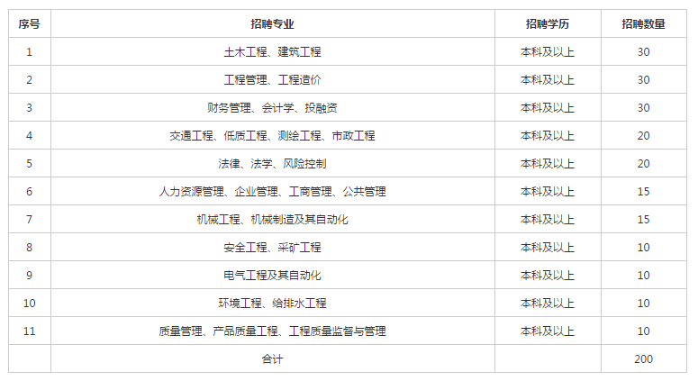 五百强企业招聘_怦然 薪 动丨五百强企业苏中建设招聘啦