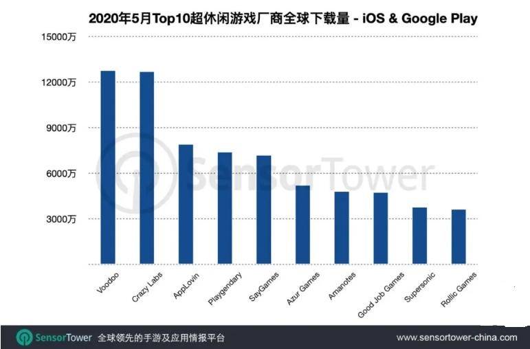 2020世界人口是多少亿_济南人口数量是多少(3)