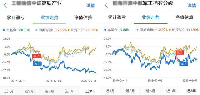 股票基金从买入到获利,正确的投资思路应该是这样的