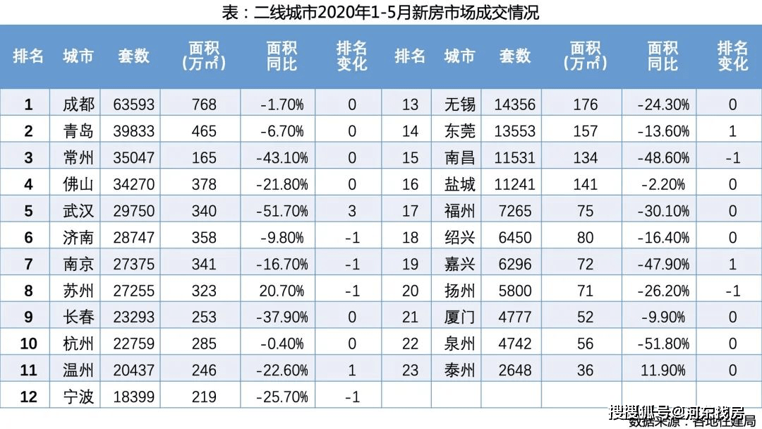 2020各大城市上半年g_眉上痣各代表什么图解