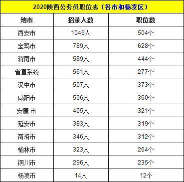 陕西1999出生人口_陕西人口地图(3)