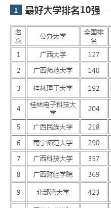 广西排名前3的一本大学,校名很像211,今年1次性清退215名硕博生