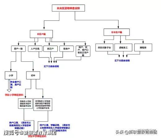 临汾市人口居住登记信息查询_杭州流动人口居住登记(3)