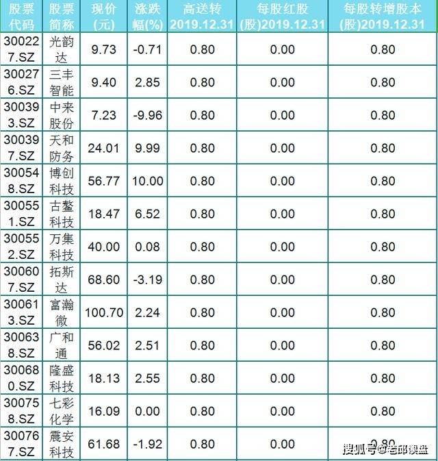 人口股转增_人口普查