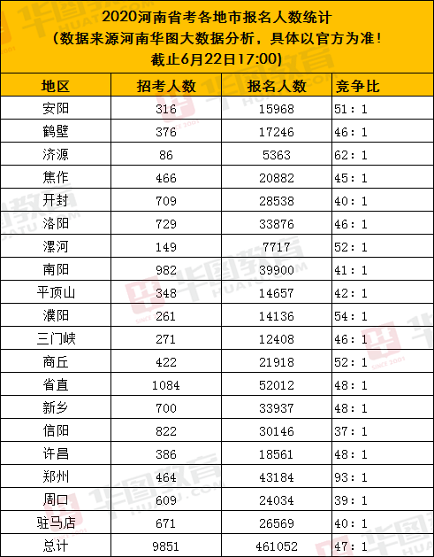 项城市人口数量_项城市地图