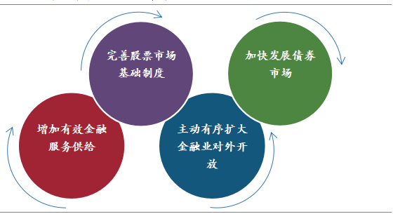 大连2020半年gdp_大连历年gdp增速图(2)