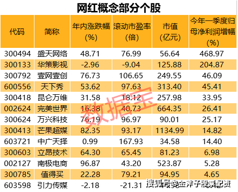 电商主播排名_电商带货主播招聘