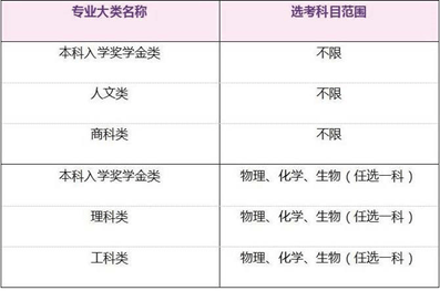 原创名校来了|香港中文大学：计划招生300人提前批次录取根据高考成绩填报志愿