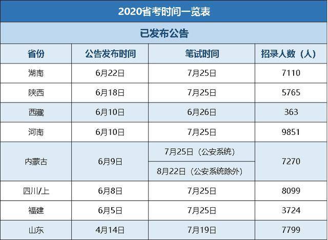 1520年人口_人口老龄化图片(2)