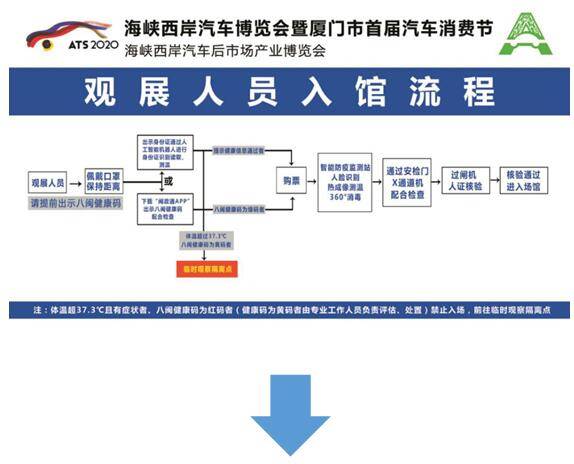 人口健康码_人口普查