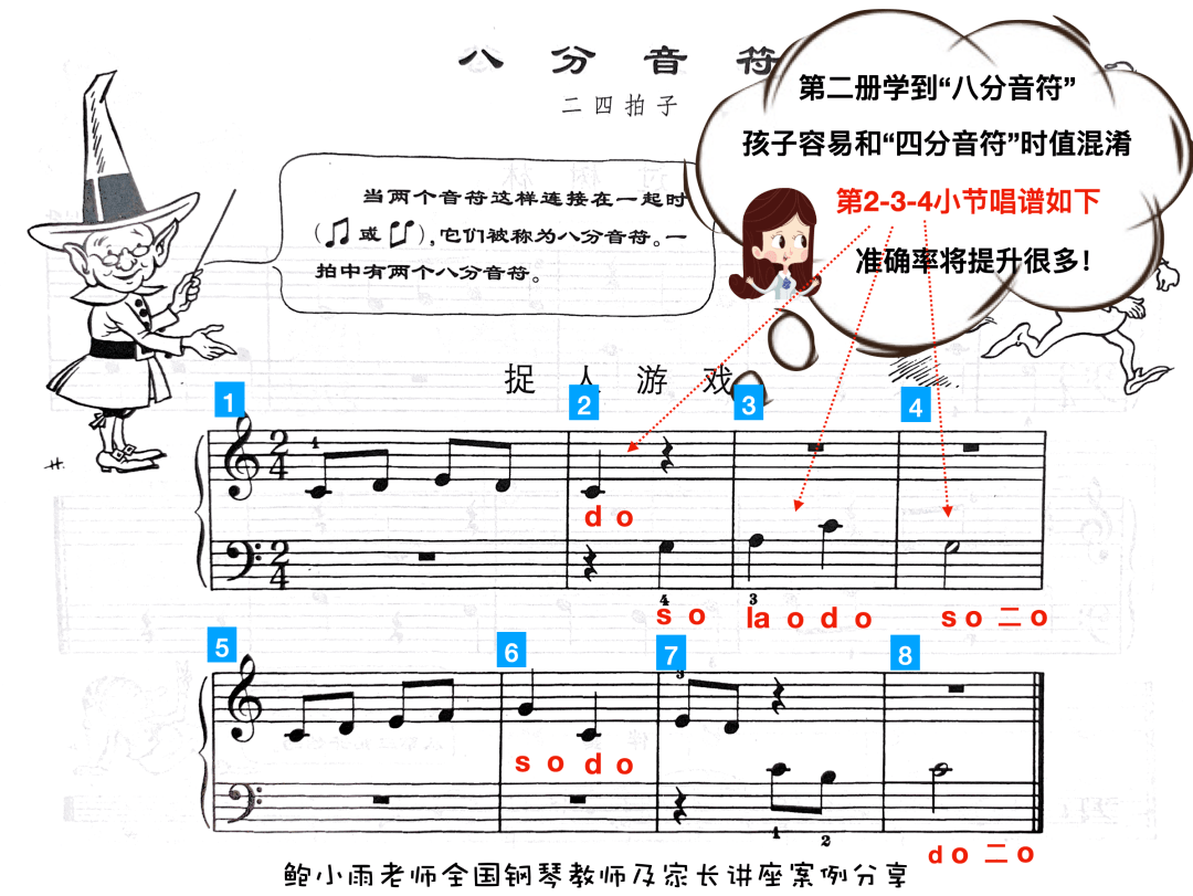 小顽皮曲谱_钢琴简单曲谱(3)