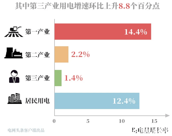 国家电网2020GDP_我国有两大电网,除了国家电网还有它,二者处于平级(3)