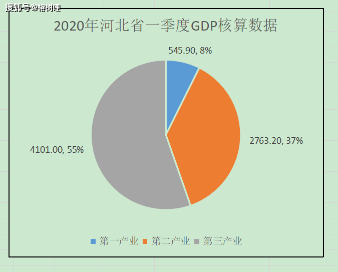 安徽各地市第一季度gdp_GDP季报出炉 8省进入万亿俱乐部,湖北增速领跑,上海掉出前十,你的家乡排第几(3)