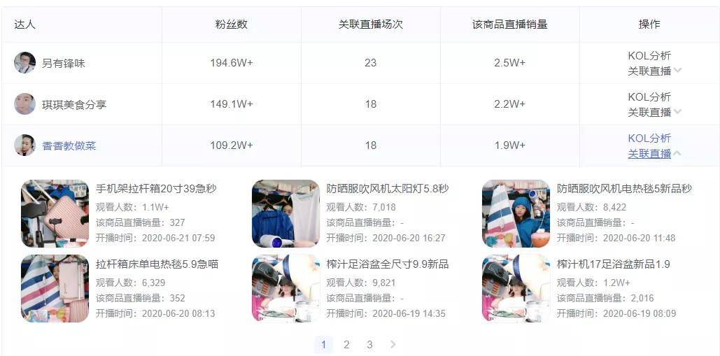 图:ccsight 商品分析-达人分析五,快手直播带货达人榜ccsight以周