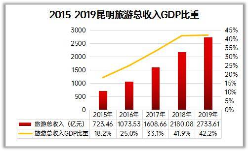 2020年昆明gdp_昆明2020年地铁规划图(2)