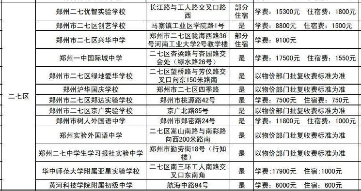 2020年郑州大专院校_2020年郑州市区民办初中学校学费、住宿费出炉