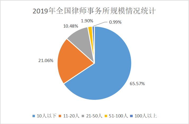 北京大学生人口占比_美国贫困人口占比图片