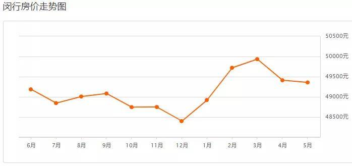 2020上海各区的GDP是多少_2020年广州各区GDP排名情况(3)