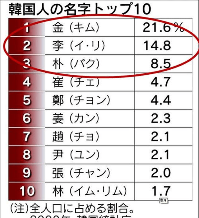 庄姓有多少人口_庄姓有多少人口 庄姓起源及分布(3)