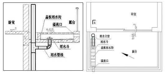 落叶,花草和杂物堵塞雨水斗客观存在,因此设置溢流设施是必需的