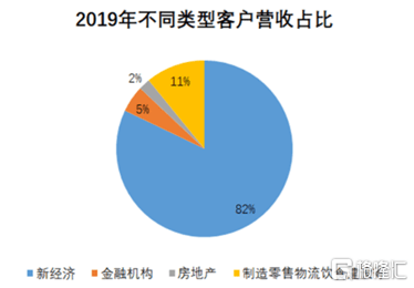 提升人均效率_效率提升图片(2)