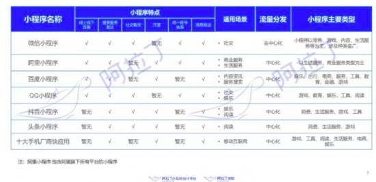 蘋果App Clips入場，中心化+開放生態或許是小程序的未來 科技 第3張