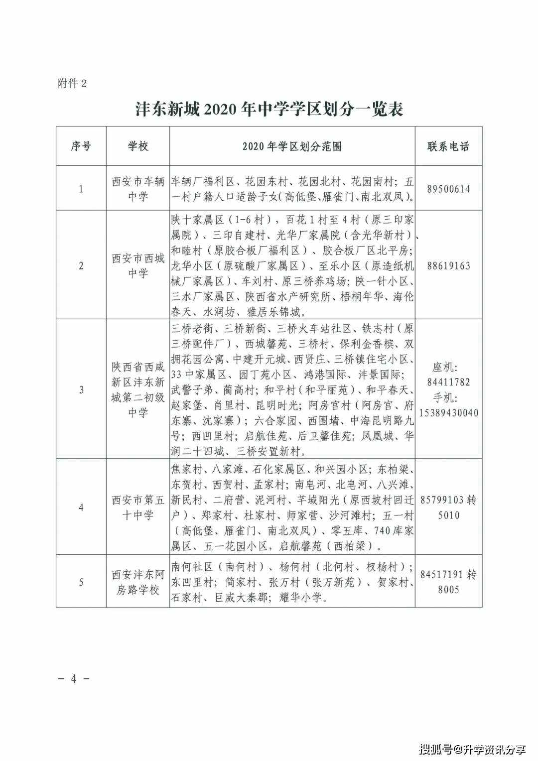 2020沣东新城gdp_最全名单 2020西安学区划分收藏版 附电话