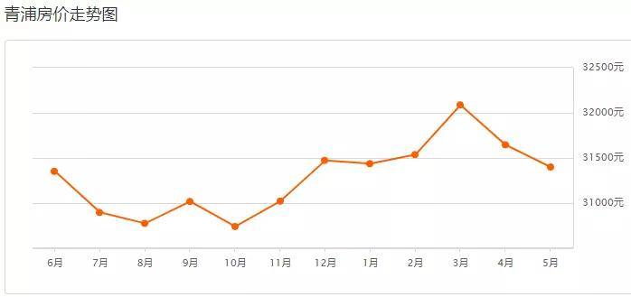 上海各区2021年gdp