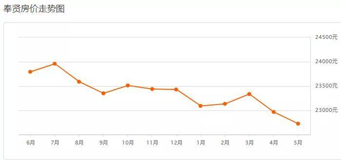 2020上半年无锡各区G_无锡各区地图