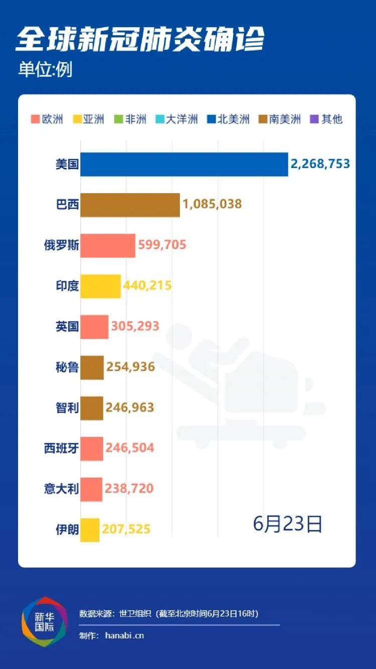 累计确诊人口_美国累计确诊图(2)