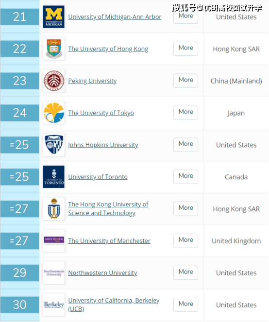 香港qs排名_香港女星颜值巅峰排名