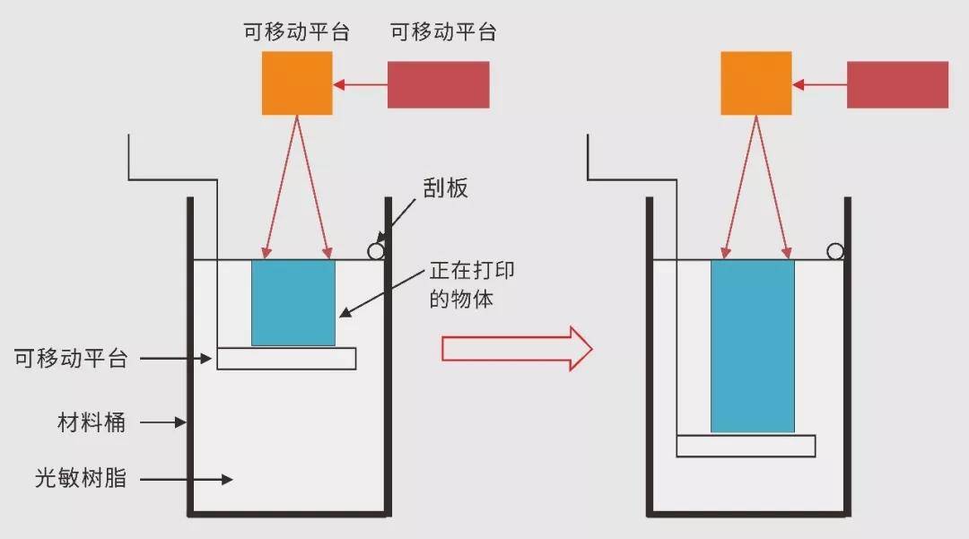 常见3d打印机原理