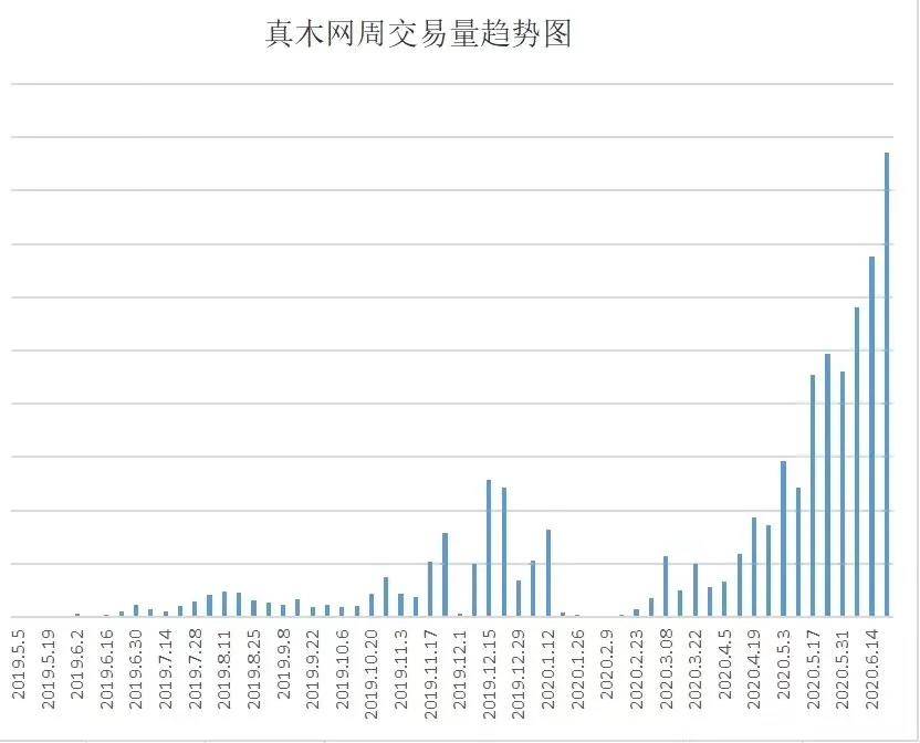 人均森林占有量_中国矿产人均占有量表(3)