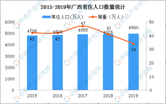 广西北流2020年GDP_厉害 卫星图说广西十强县,玉林地区就占了三个(2)