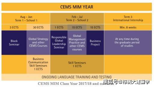 棕榈大道留学丨法国巴黎高商国际商务申请难度怎么样？