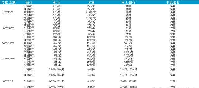 转账手续费算不算GDP_支付宝转账手续费