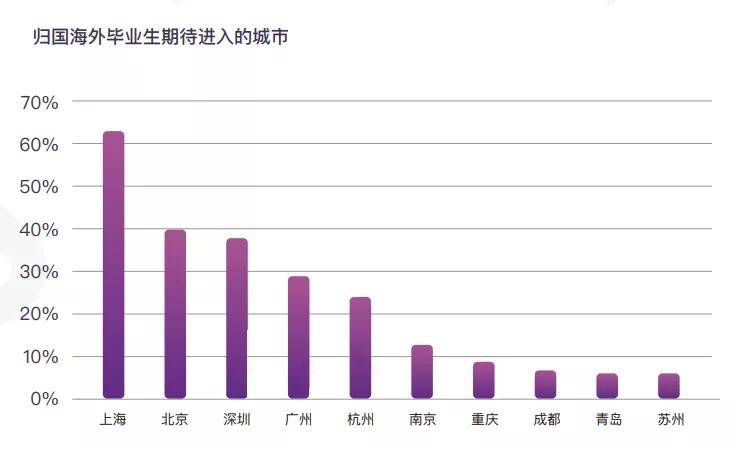 2020第一季度gdp 上海_美国2020季度gdp(3)