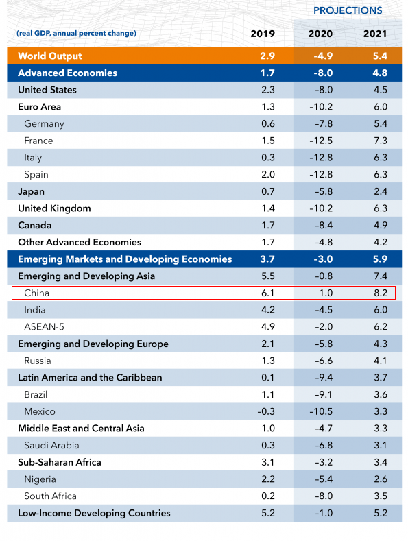 2020加拿大GDP(3)