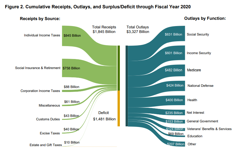 GDP101万亿_万亿gdp城市地图(2)