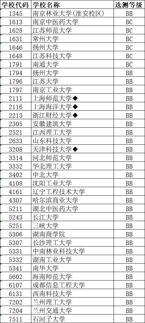 江苏高考学校排名_2019年江苏高考压线录取院校名单