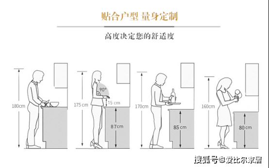 一般情况下,橱柜的高度标准是在0.