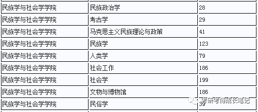 人口社会学考试题_人口普查图片