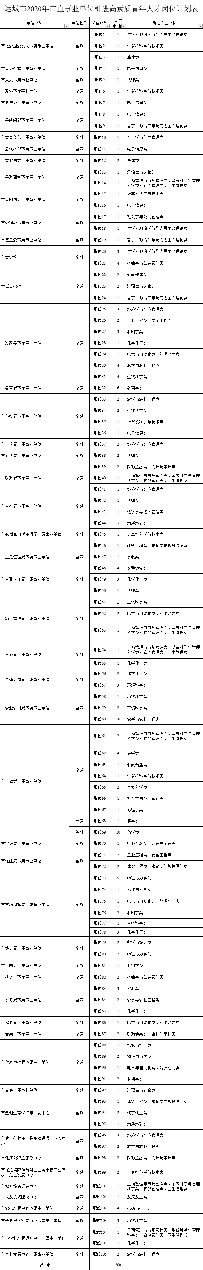 2020年运城市直考试_运城市2020年度考试录用公务员面试公告