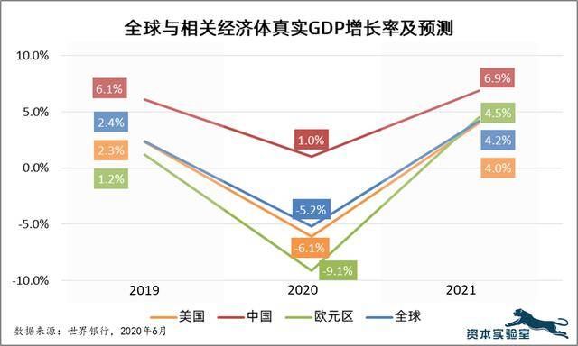 2021下半年经济总量_世界经济总量图片(3)