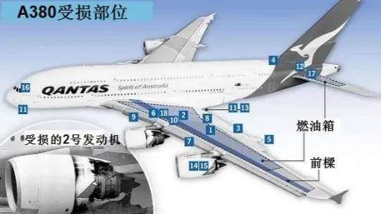 原创制造瑕疵导致a380发动机在空中爆炸澳航32号航班事故