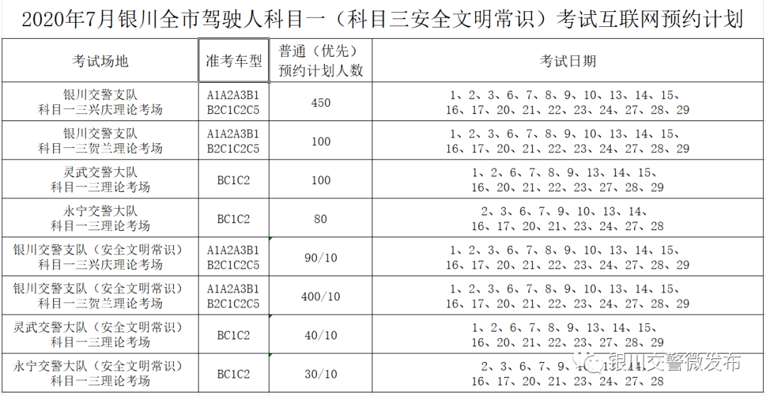 2021银川有多少人口_所有人 银川各大医院专家下社区最新安排表来了(3)